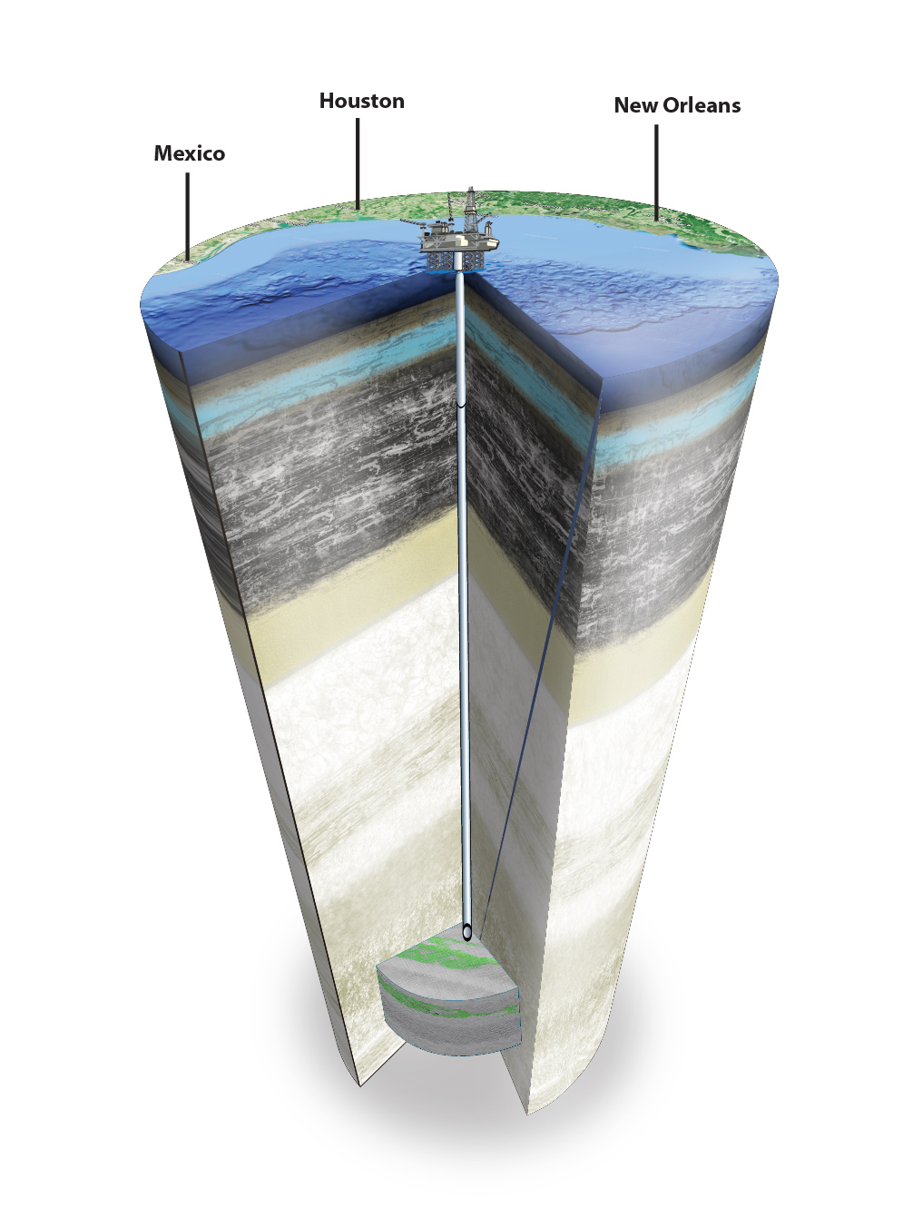 Illustration of geologic offshore carbon sequestration