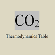 co2 thermo
