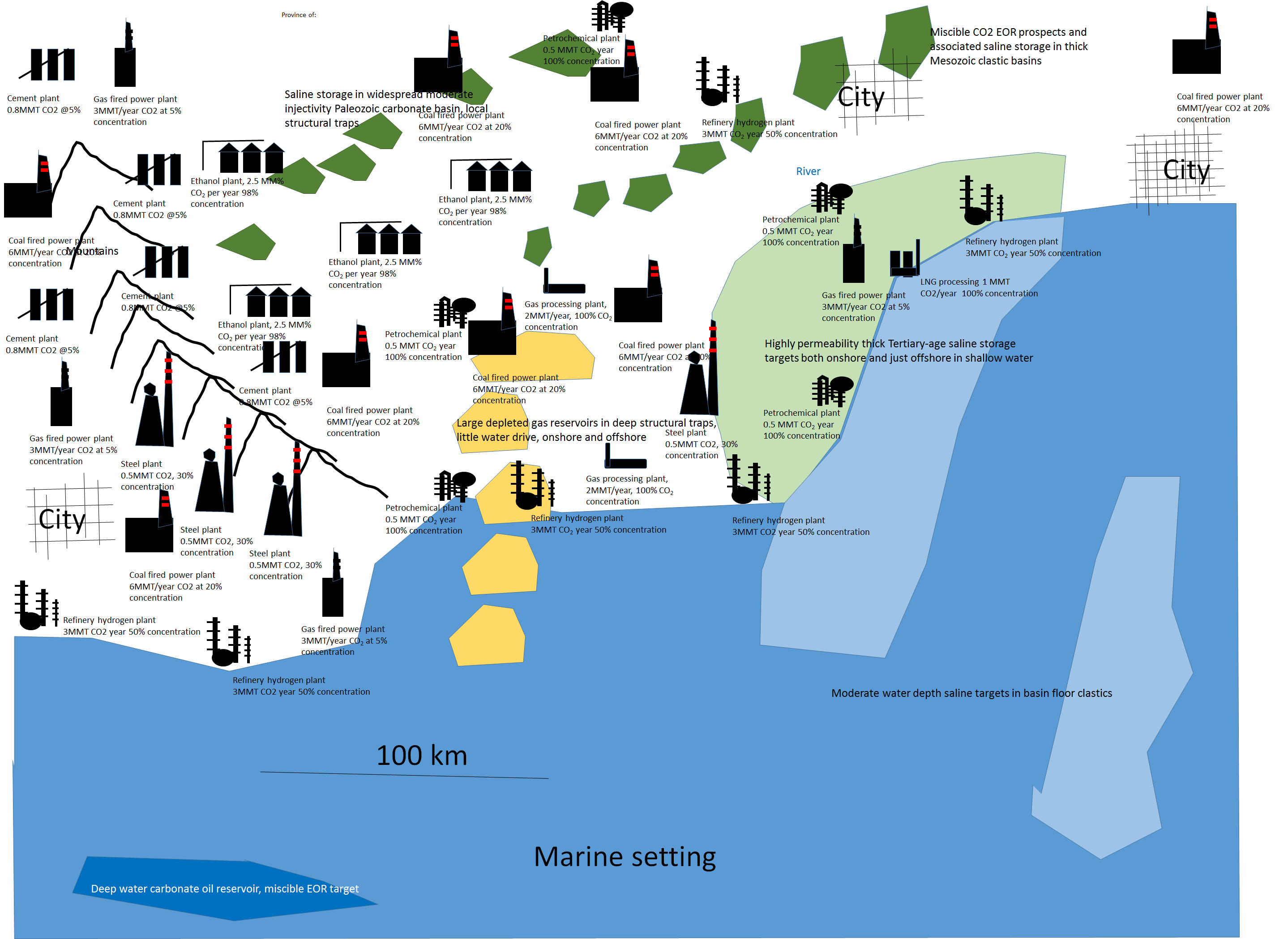 A screenshot of the board game captures the essence of the game: Participants can name their province which is made up of various sources, varying on CO2 concentration, and proximity to cities, rivers, mountain and marine settings. Players select from cards that describe examples of government policies, legislation, business policies, whether a company will choose to join a hub, how many sources and sink it will develop, their size and location.