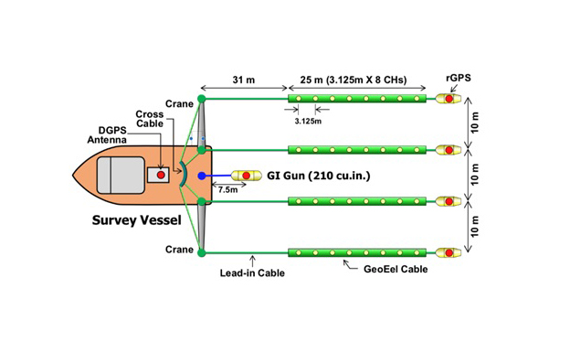 Image of the UHR3D setup showing the various components and their layout, including the vessel, streamers, and cables