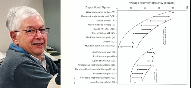 Headshot of Rob Finley next to one of his graphs describing depositional system influence on average recovery efficiency of oil