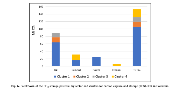 A graph from the article