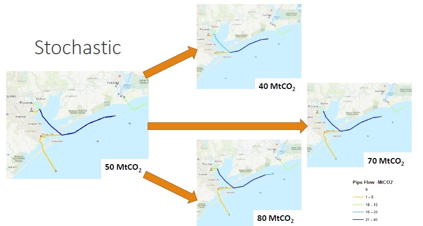 Stochastic Transport Network Models