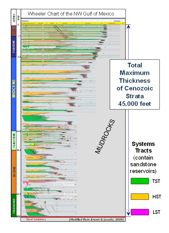 Graph of the thickness of rocks to determine suitability for carbon storage