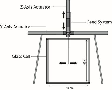 Diagram of the automated packing system