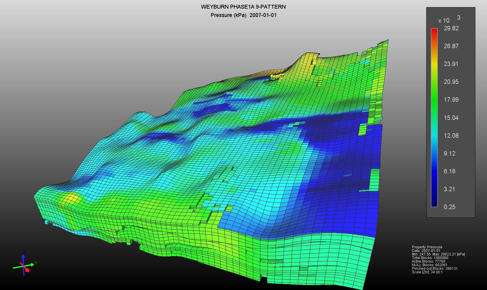 Pressure field distribution