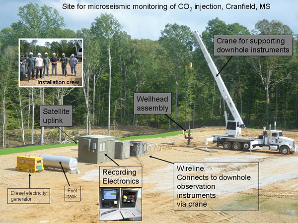 The observation well is equipped with downhole tool string