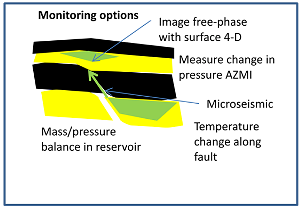 3.1_Monitoring-options