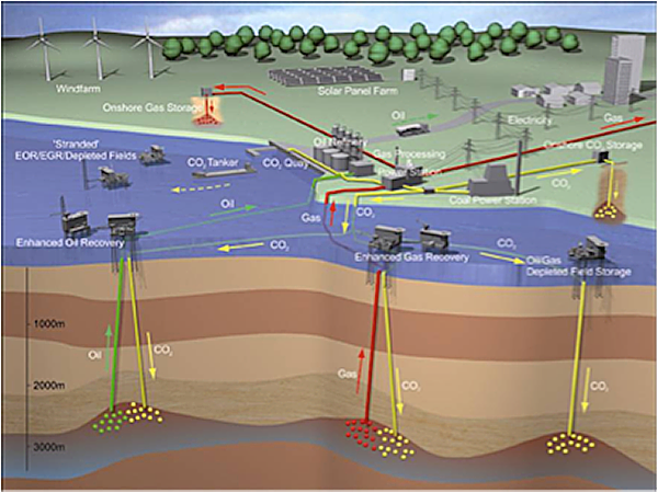 4.1_CO2-EOR site