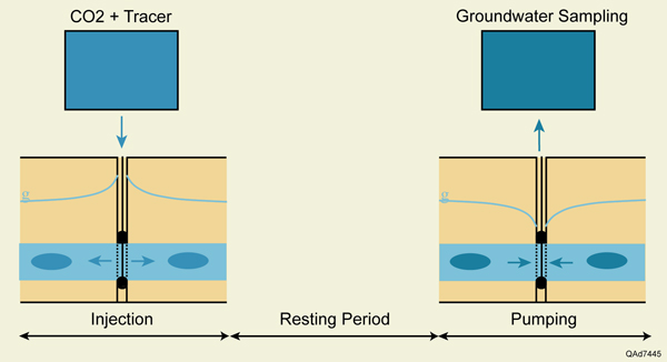 Figure 4. Schematic of push-pull tests