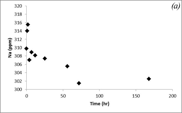 Figure 9a