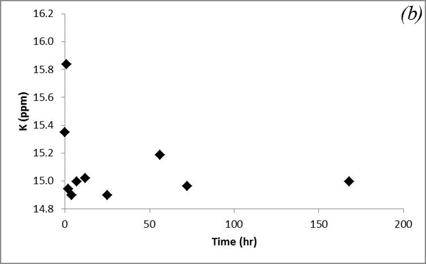 Figure 9b