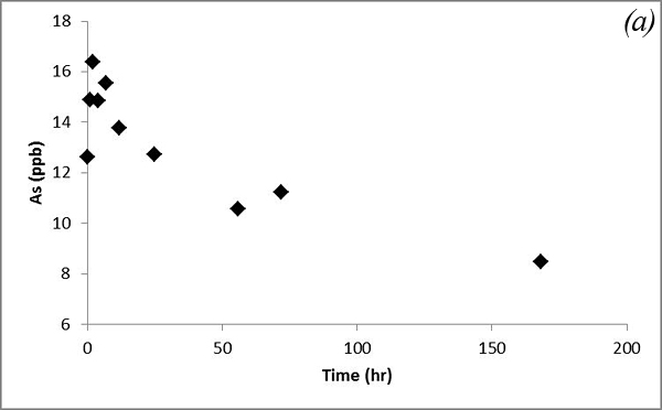 Figure 11a