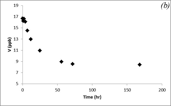 Figure 11b