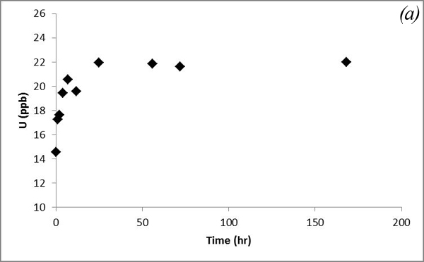 Figure 12a