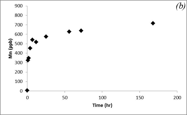 Figure 12b