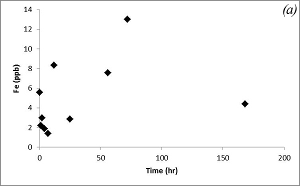 Figure 13a