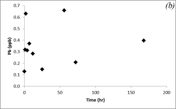 Figure 13b